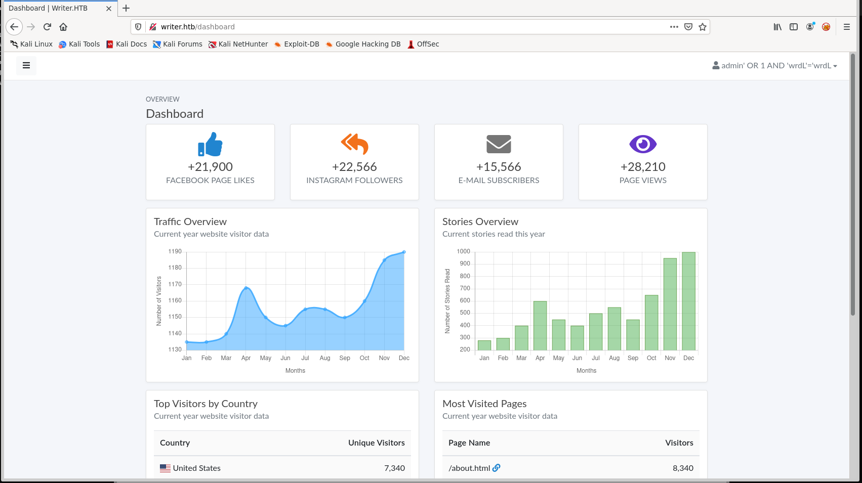 Admin Dashboard